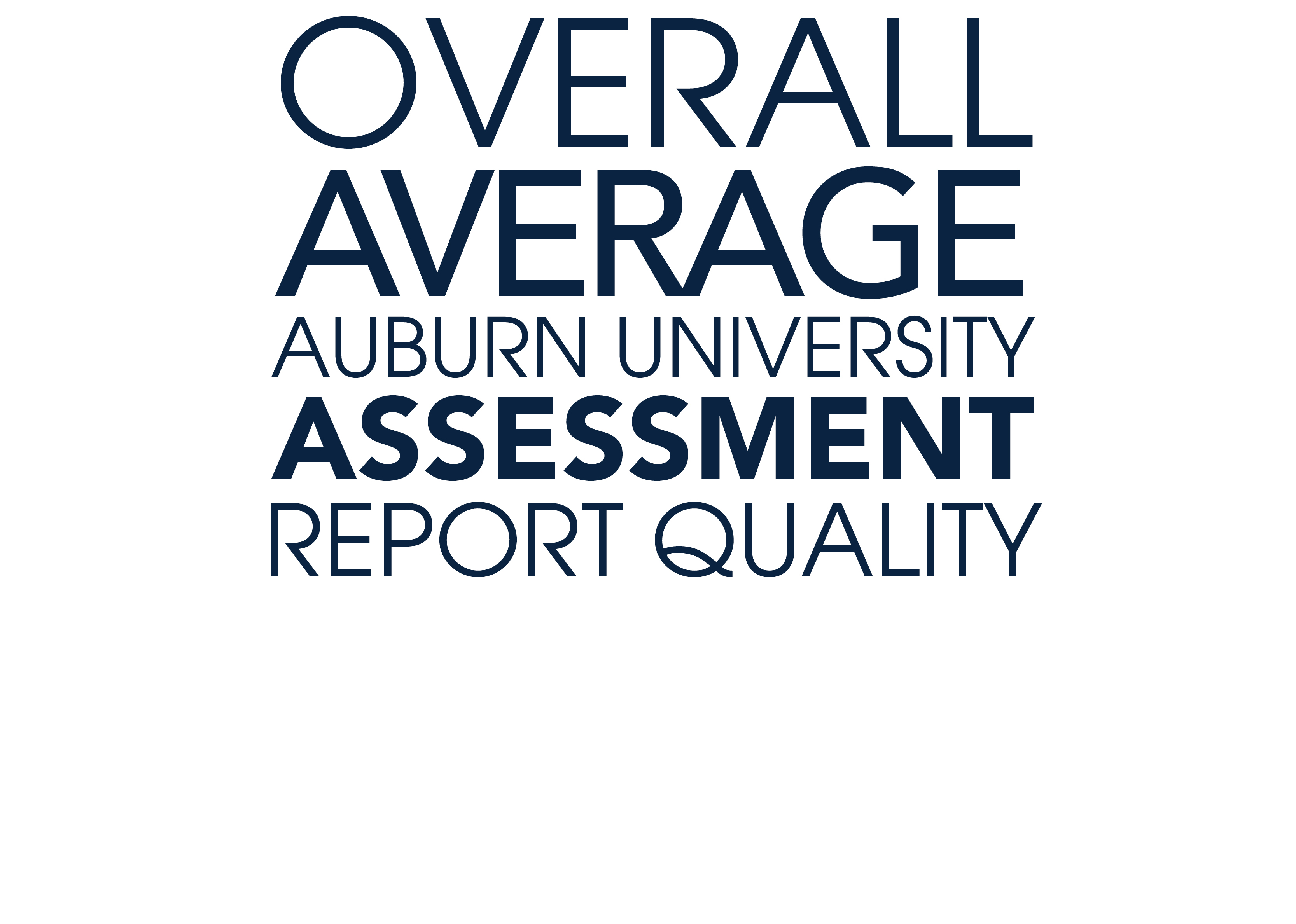 Overall average Auburn University assessment report quality